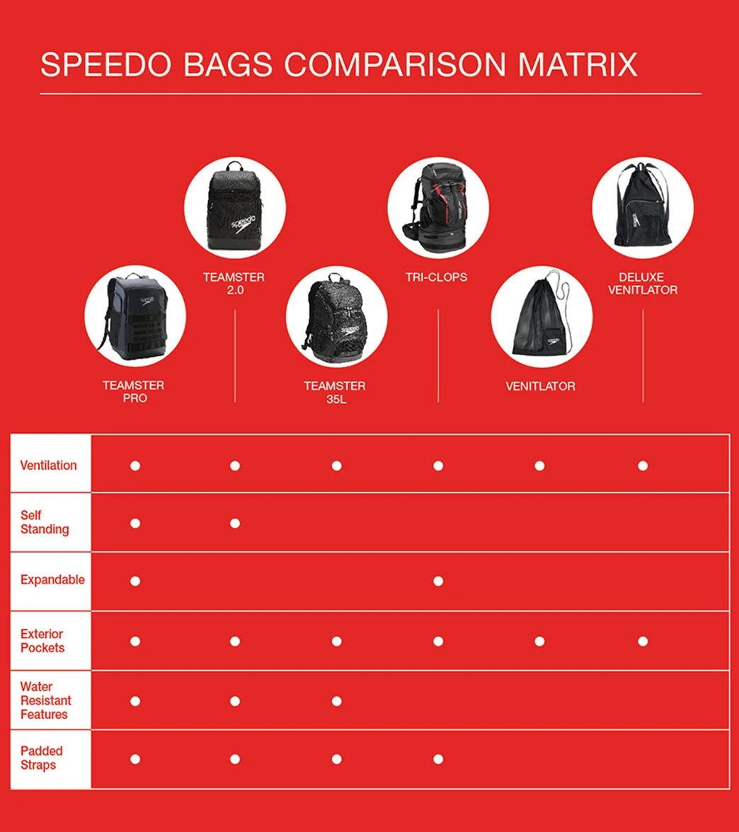 Speedo Deluxe Ventilator Mesh Bag - Image 3