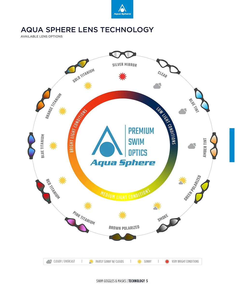 AQUASPHERE Vista Pro Tri Mask - Image 5