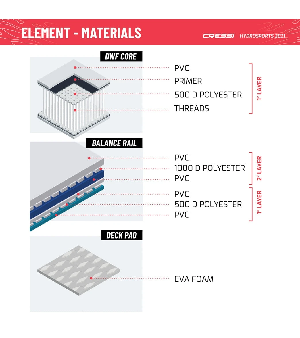CRESSI Element All Around Inflatable SUP 10β2ββ Set - Image 11